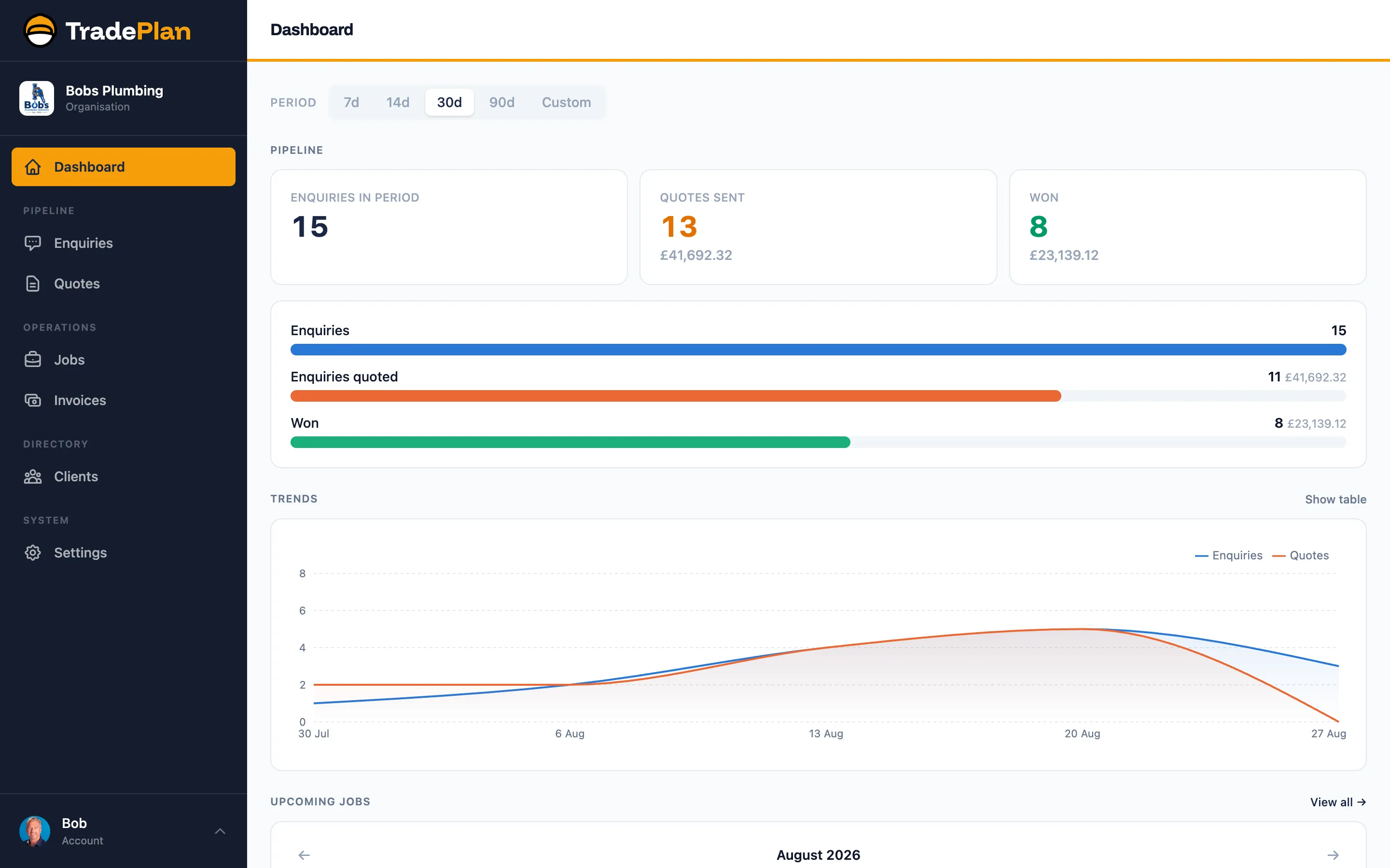 The TradePlan dashboard showing pipeline figures, a quotes-versus-enquiries trend chart and upcoming jobs.