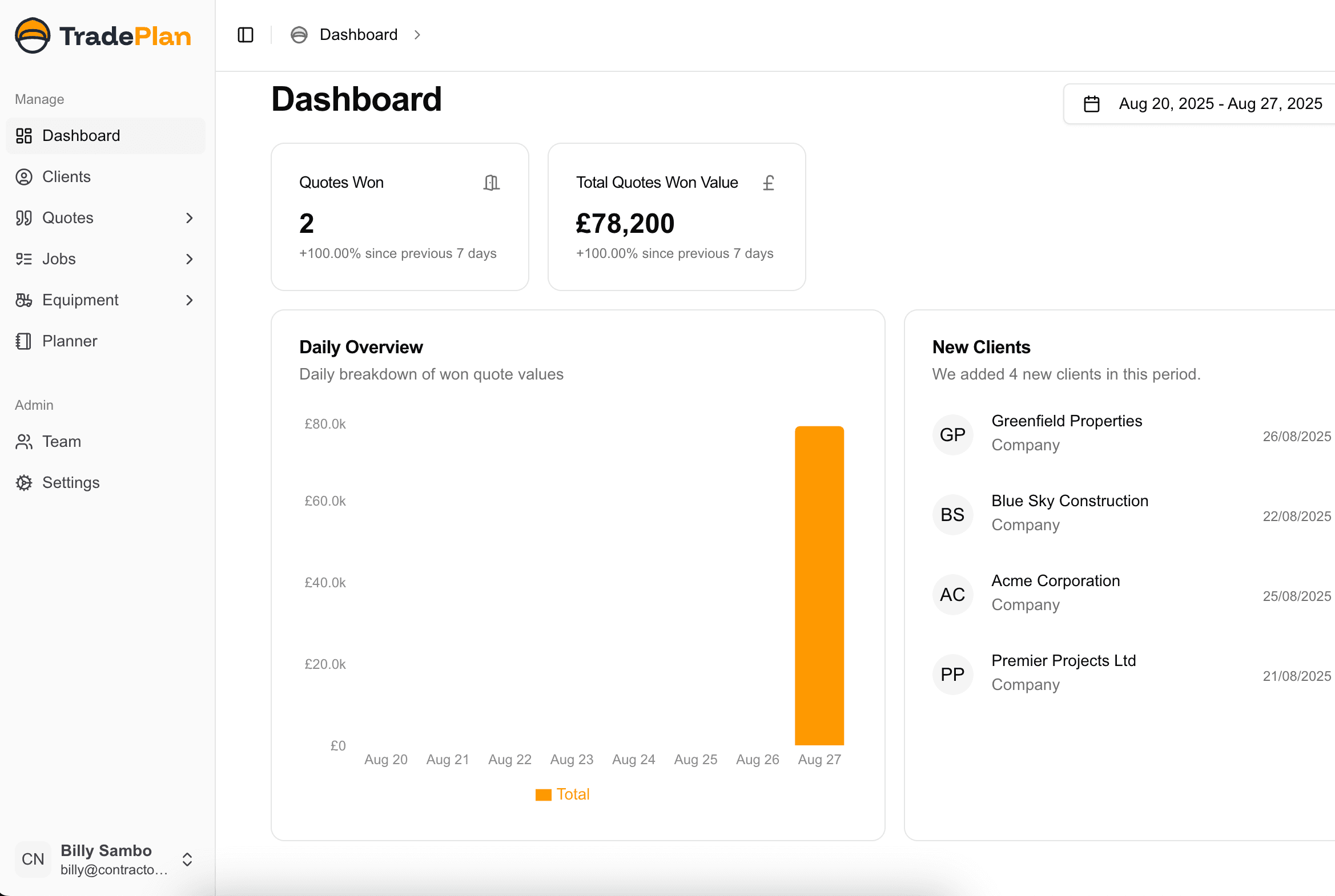 Business dashboard for builders